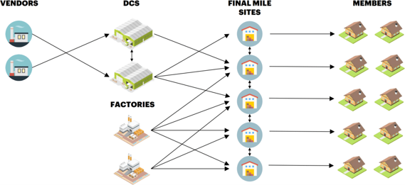 OPC Foundation diagram showing the MTConnect to OPC UA gateway architecture